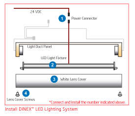 Diagram 3